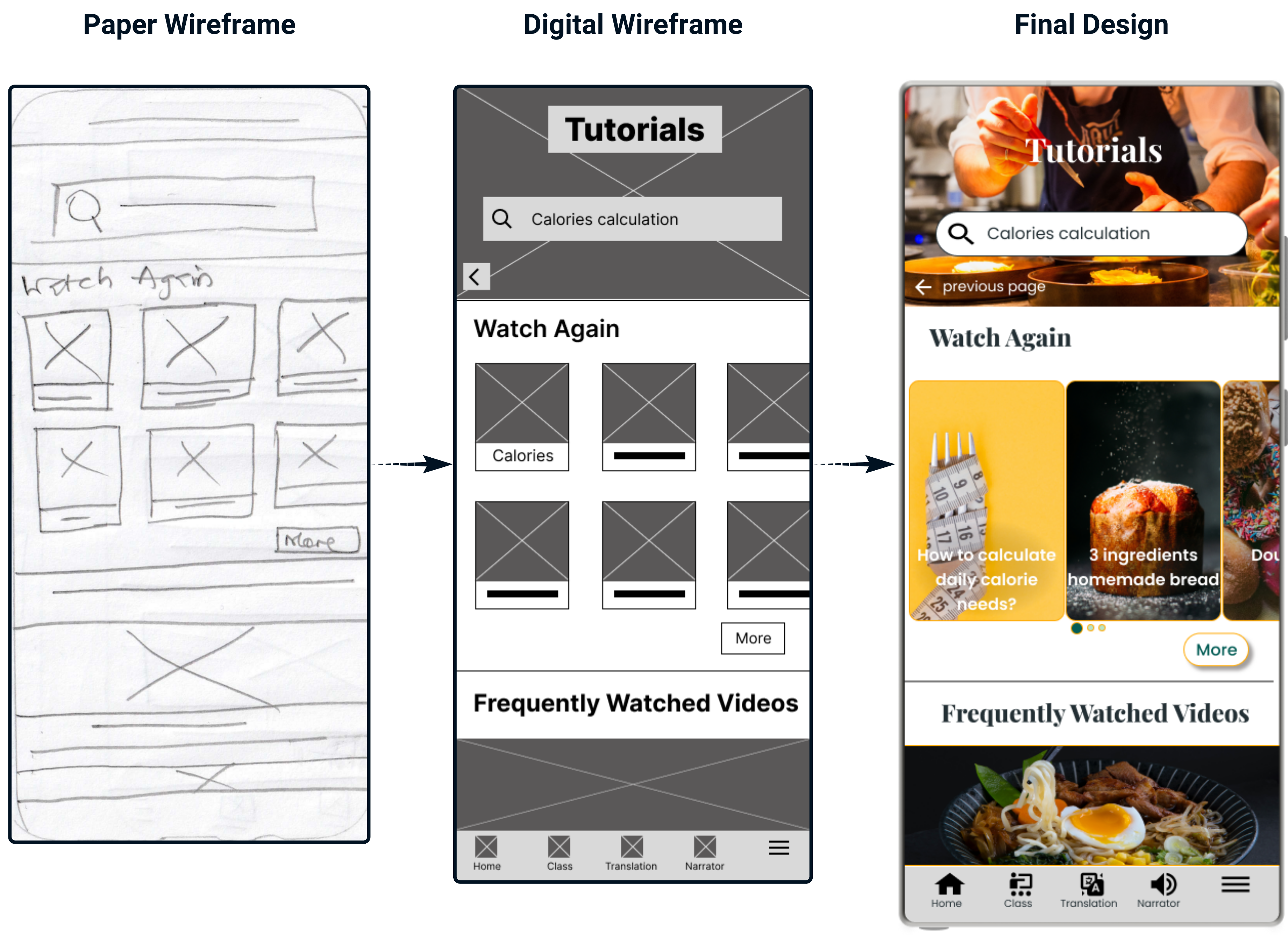 photo of the Tutorials paper and digital wireframe and final design